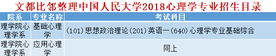 2019心理学考研院校分析之中国人民大学