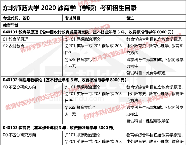 2020东北师范大学教育学考研招生目录