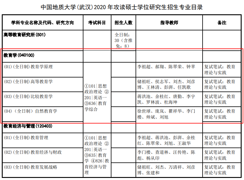 2020中国地质大学(武汉)教育学考研招生目录