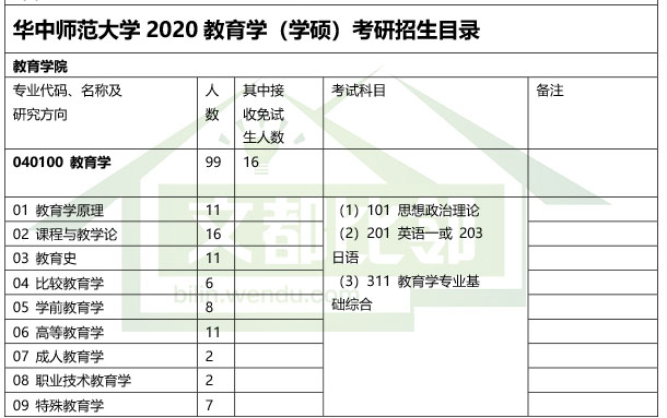 2020华中师范大学教育学考研招生目录