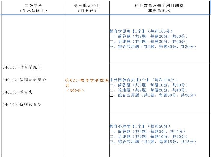 2020北京体育大学教育学考研考试题型