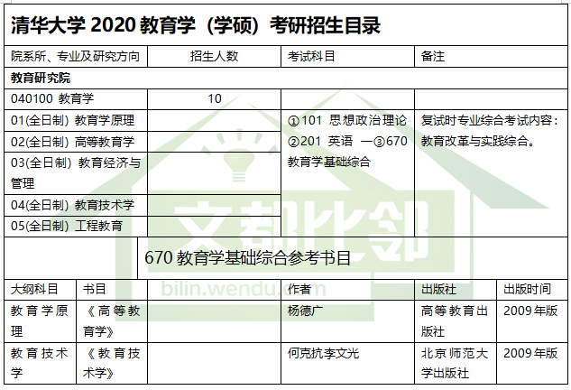 2020清华大学教育学考研招生目录