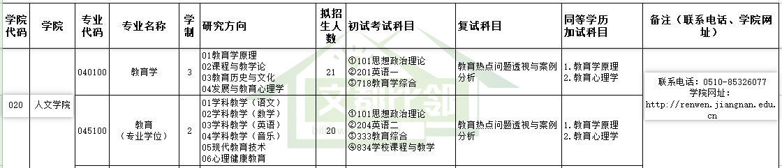 2020江南大学教育学考研招生专业目录