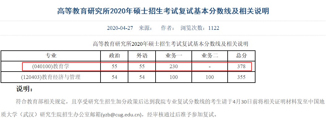 中国地质大学（武汉）教育学考研复试分数线,中国地质大学考研复试分数线