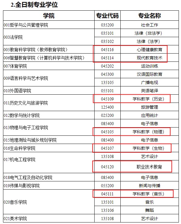 江苏师范大学公布2020年教育学考研调剂专业信息
