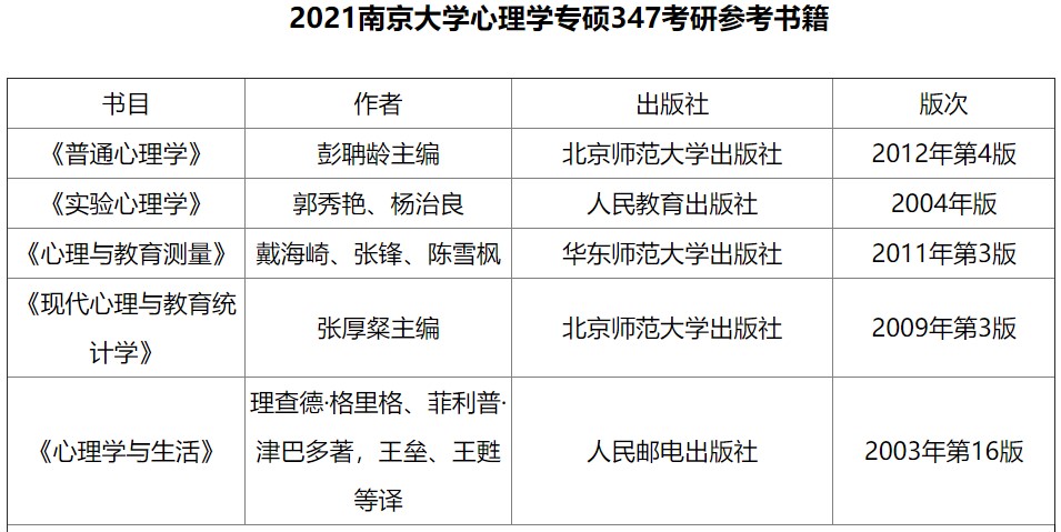 2021年心理学考研南京大学院校考情分析