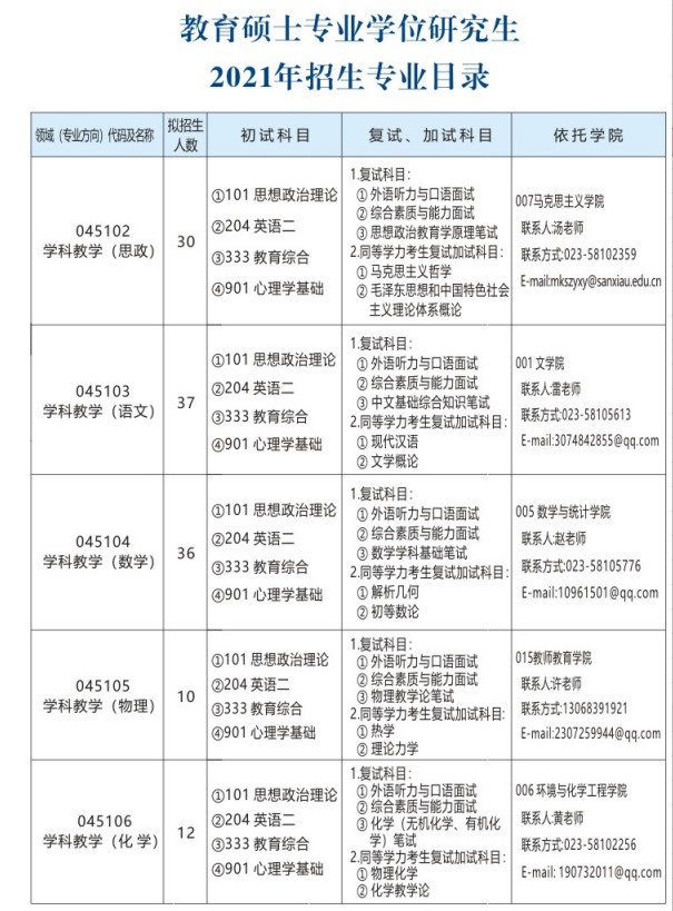 重庆三峡学院教育硕士考研招生目录,2021年教育硕士考研招生目录