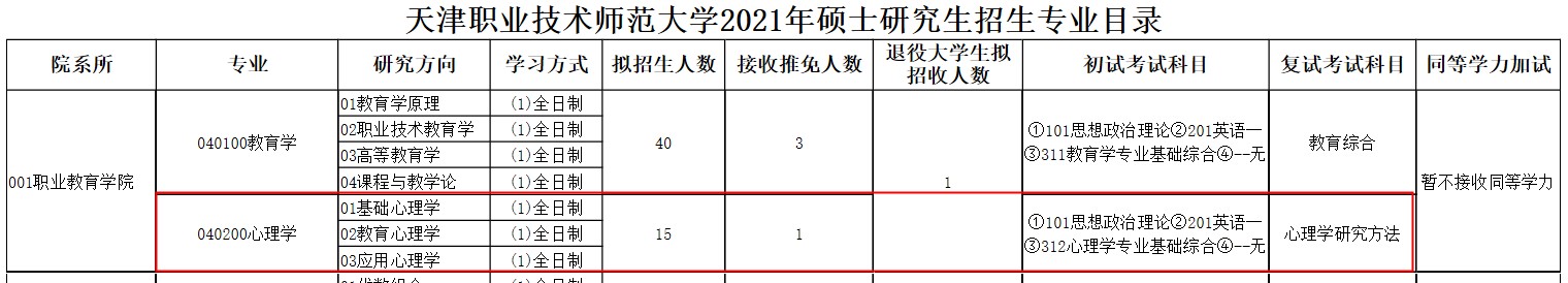 天津职业技师师范大学心理学考研招生目录,2021年心理学考研招生目录
