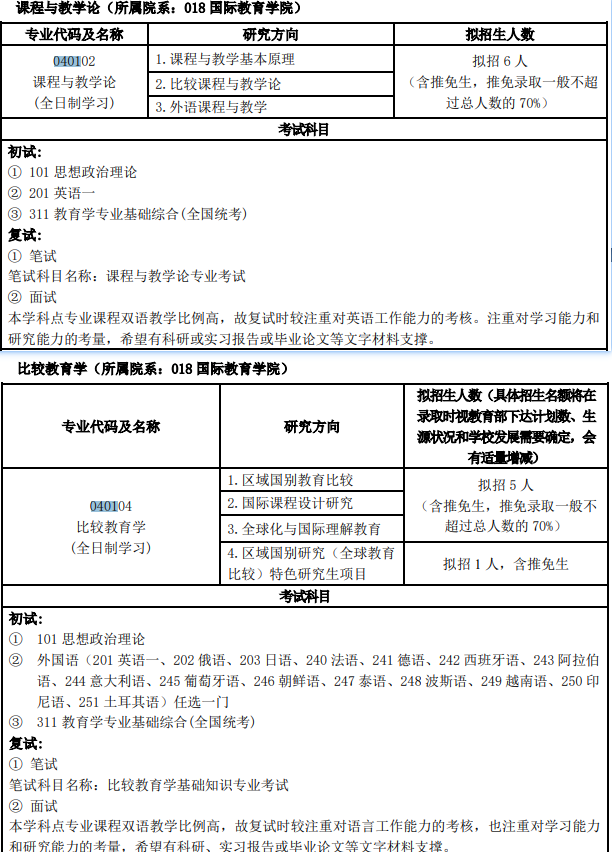 2021年上海外国语大学考研,教育学考研,上海外国语大学教育学招生目录