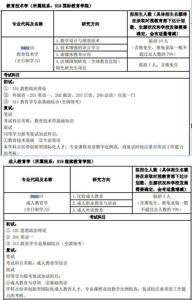 2021年上海外国语大学考研,教育学考研,上海外国语大学教育学招生目录