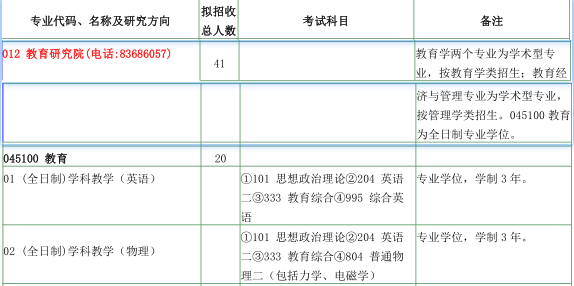 南京大学教育硕士考研招生目录,2021年南京大学教育硕士考研招生目录,2021年教育硕士考研招生目录