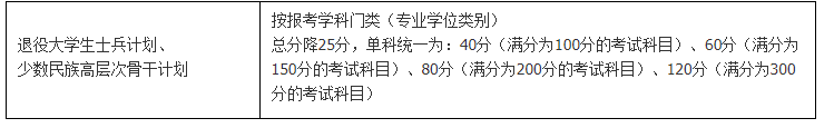 南京大学心理学考研复试分数线,心理学考研复试分数线，文都比邻