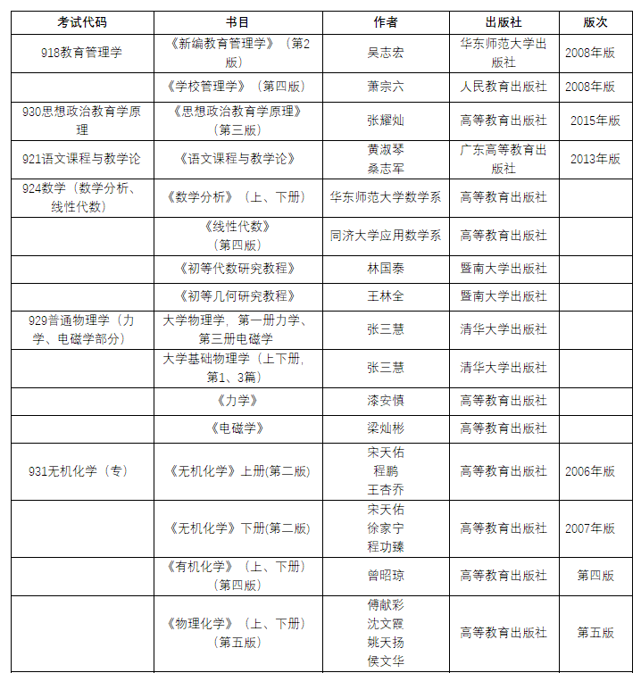 2021广州大学教育学考研复试分数线解读,广州大学教育学考研复试攻略,广州大学考研分数线