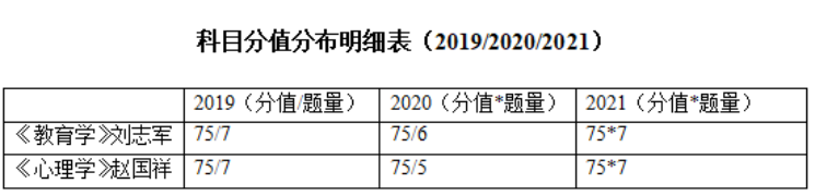 2022教育硕士333考研,河南大学教育硕士333考研,河南大学考研