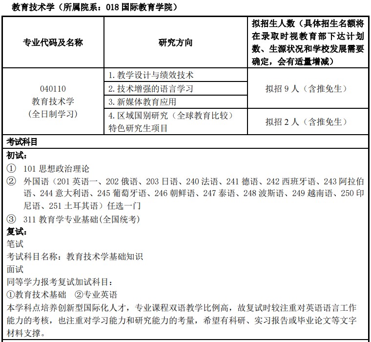上海外国语大学教育学考研招生目录,2022年上海外国语大学教育学311考研招生目录,2022年教育学考研招生目录