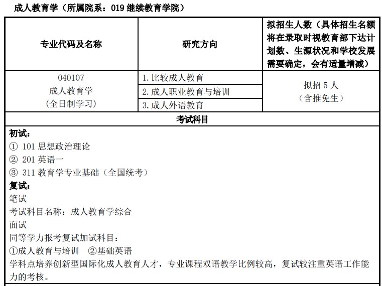 2022年上海外国语大学教育学311考研招生目录已公布