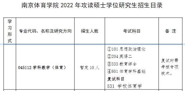 南京体育学院教育硕士考研招生目录,2022年南京体育学院教育硕士考研招生目录,2022年教育硕士考研招生目录