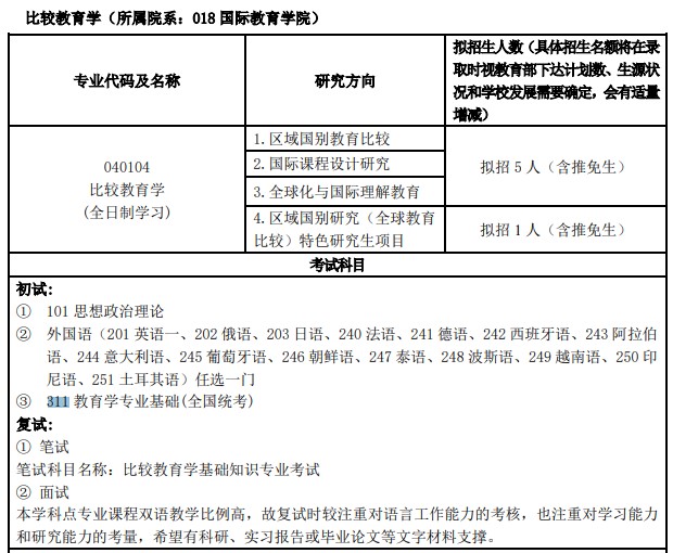 上海外国语大学教育学考研招生目录,2022年上海外国语大学教育学考研招生目录,文都比邻