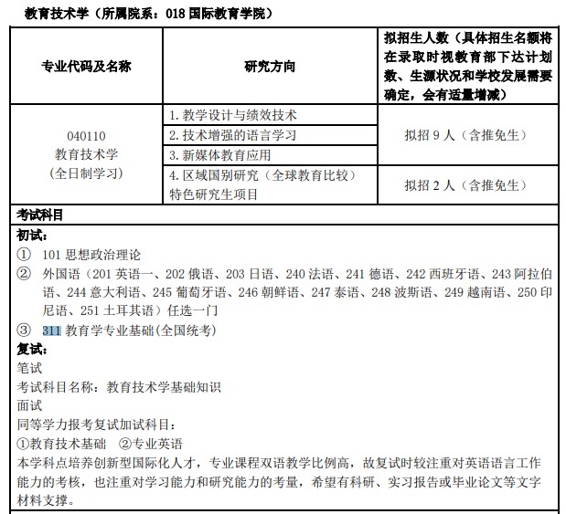 文都比邻整理2022年上海外国语大学教育学311考研招生目录